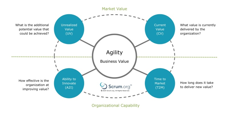 Scrum Guide Cover