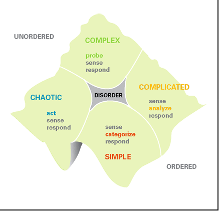 Cynefin Framework