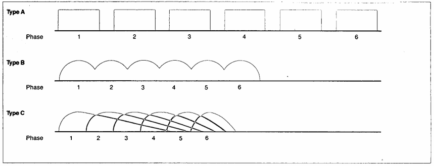 product_development_phases_development